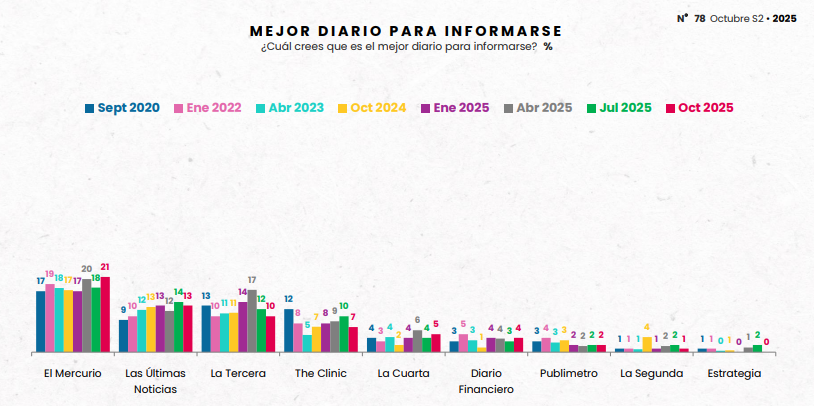 Mejor diario para informarse