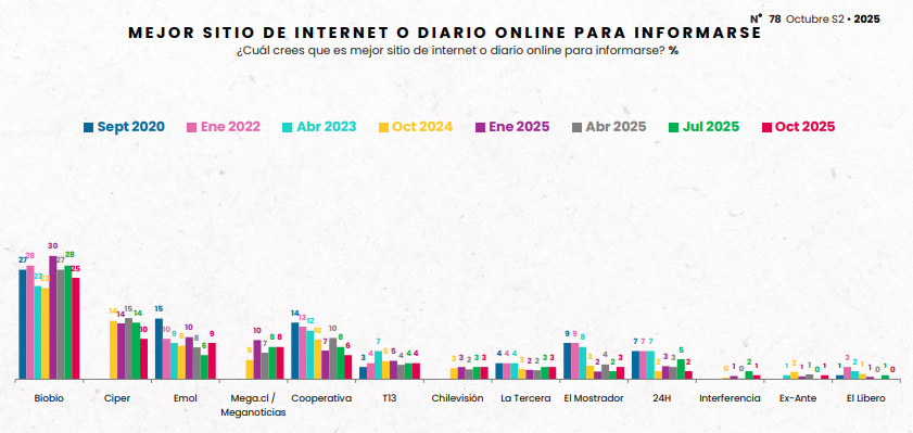 Mejor sitio para informarse
