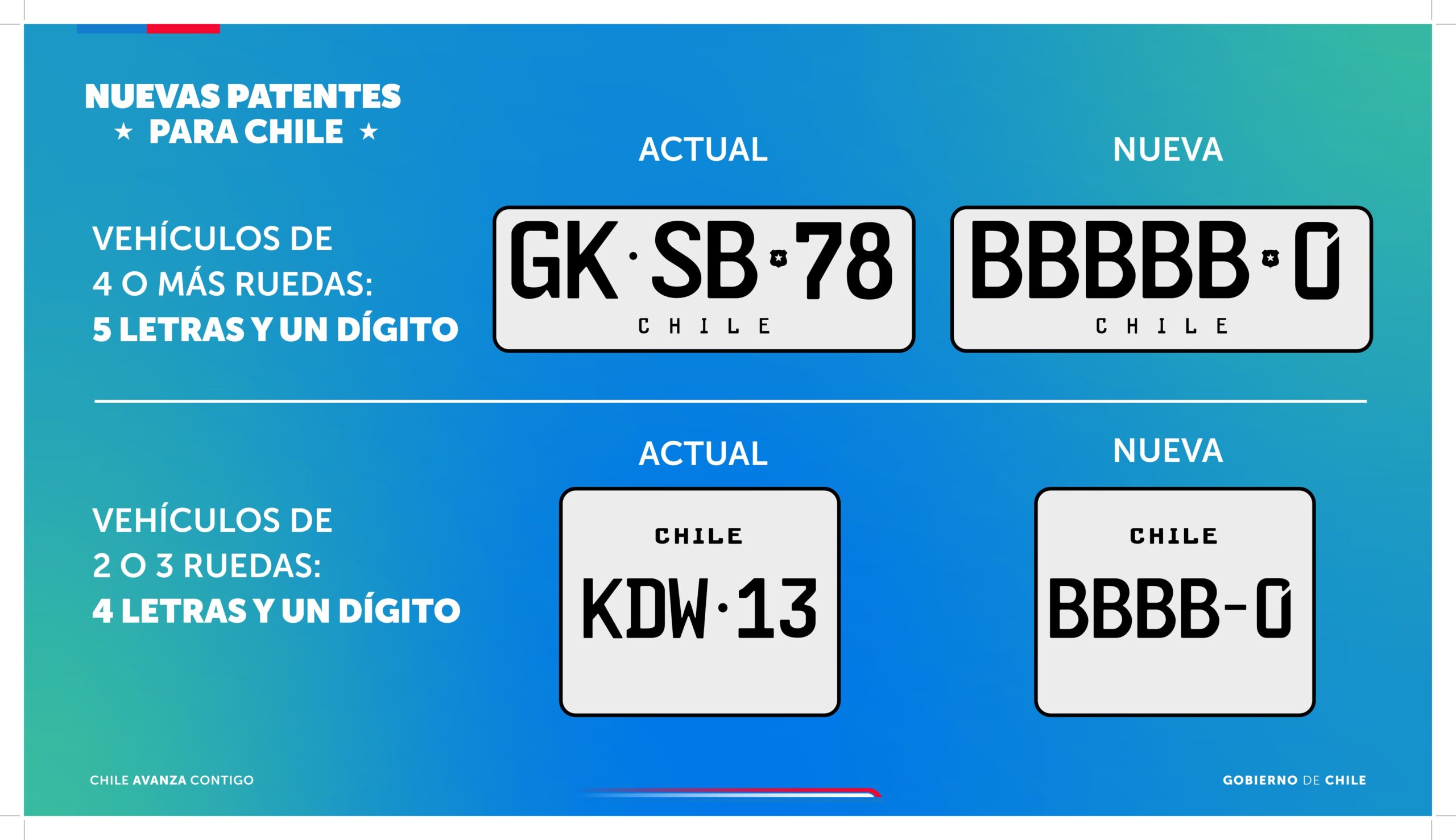 Nuevas patentes autos