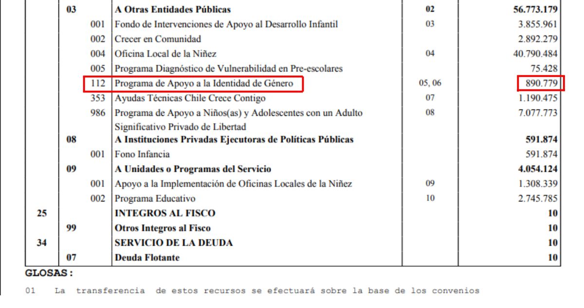 Oposición arremete contra presupuesto de casi $900 millones para el polémico PAIG