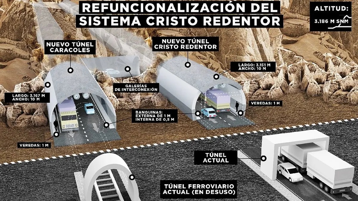 Proyecto frenado en Mendoza, paso Cristo Redentor