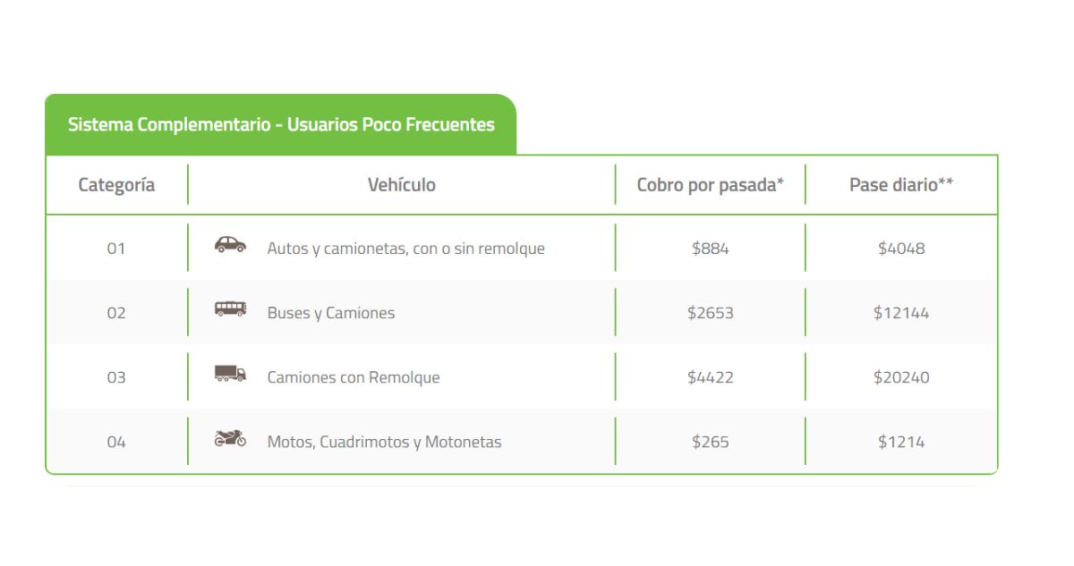 Cobro de peaje sin tag