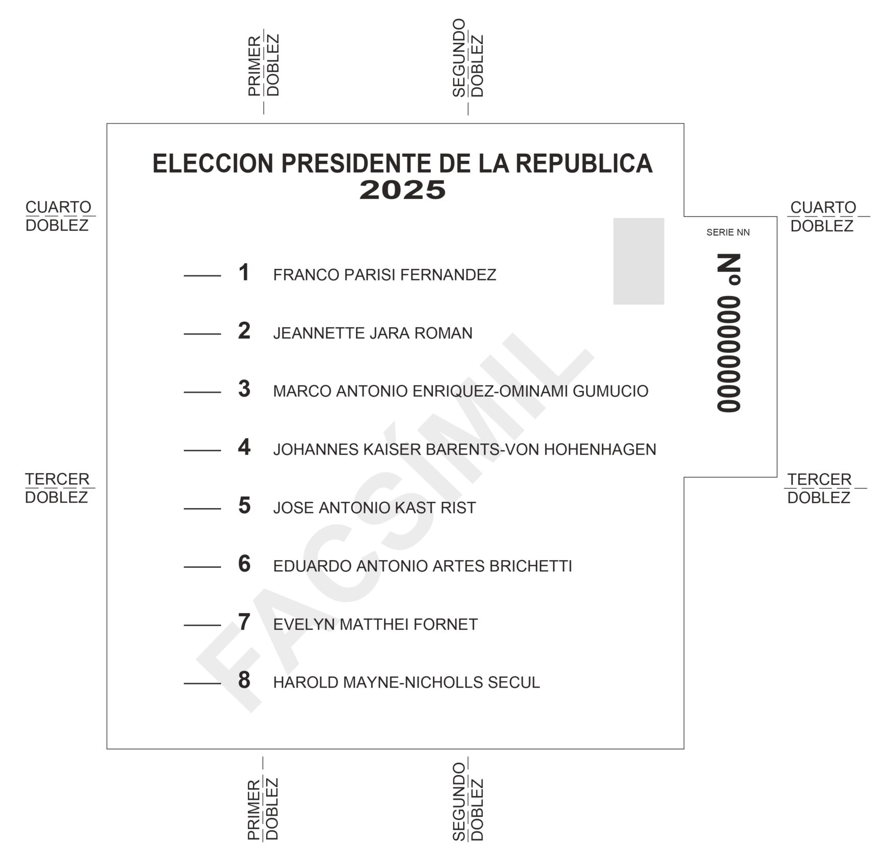 Papeleta elección presidencial Chile 2025