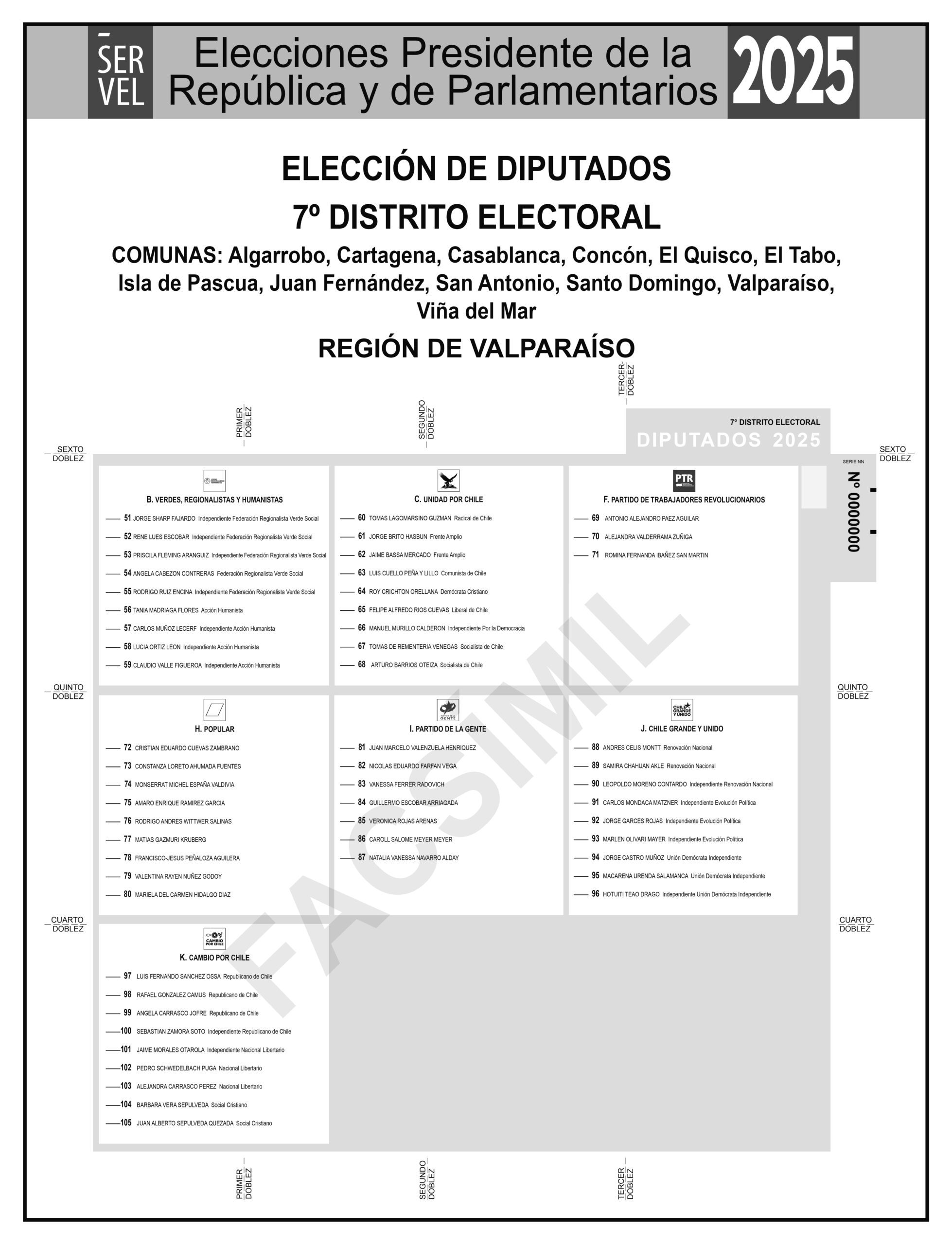 Por cuántos diputados y senadores se puede votar ¿Cuántos se eligen por distrito?