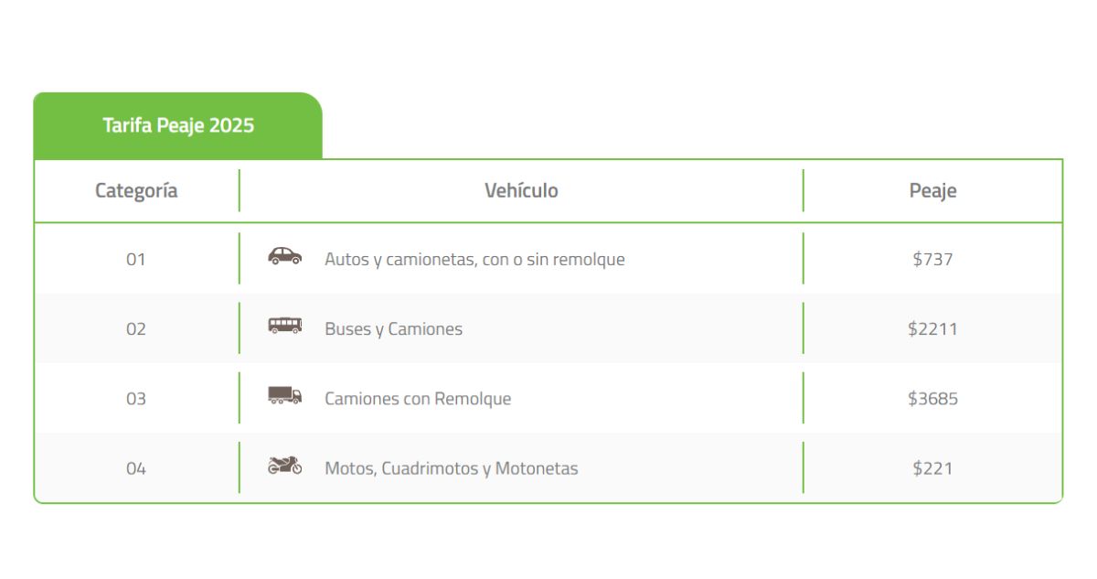 Tarifa Puente Industrial