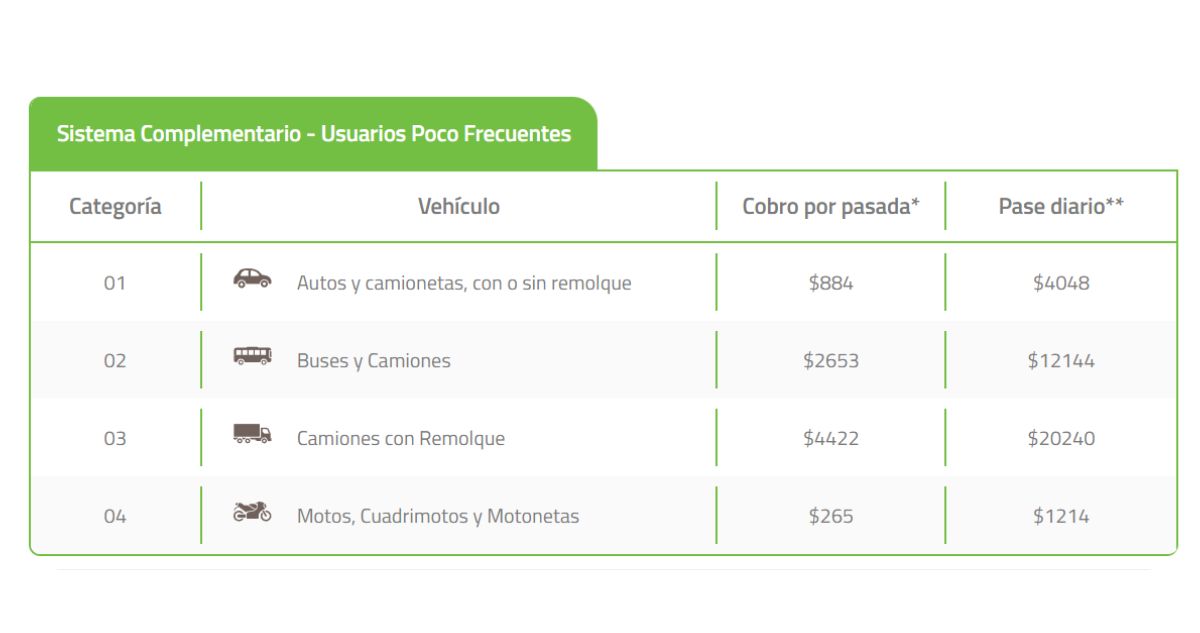 Tarifa TAG Puente Industrial