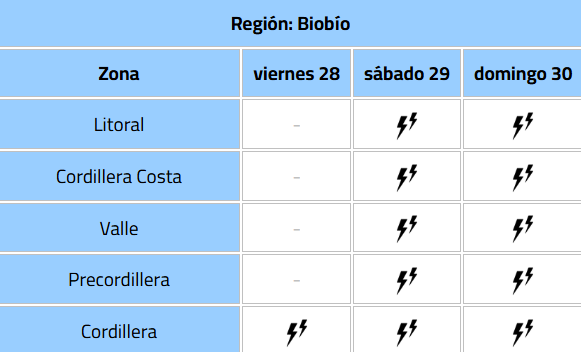 Prevén posibles nubes tornádicas en una región y tormentas eléctricas en otras 8: revisa más detalles