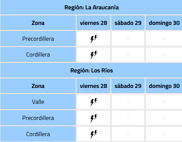 Prevén posibles nubes tornádicas en una región y tormentas eléctricas en otras 8: revisa más detalles