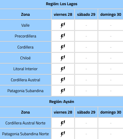 Prevén posibles nubes tornádicas en una región y tormentas eléctricas en otras 8: revisa más detalles