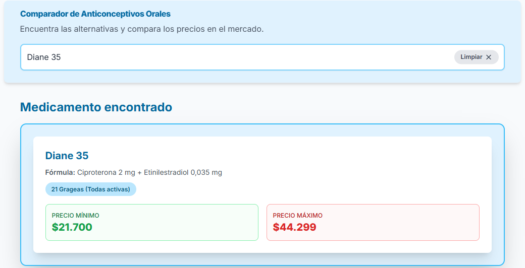 Así puedes revisar y comparar los precios de más de 1.700 anticonceptivos con plataforma del Sernac