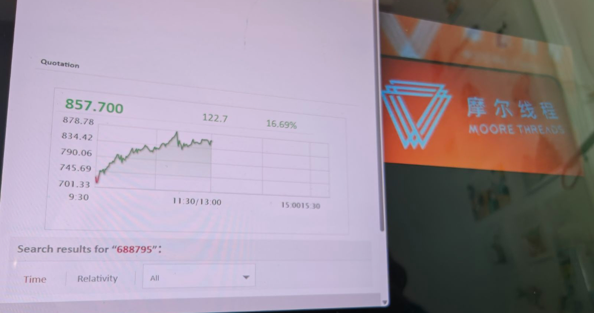 Empresa china de chips para la IA que compite con Nvidia se dispara y acumula alza de 650% en la bolsa