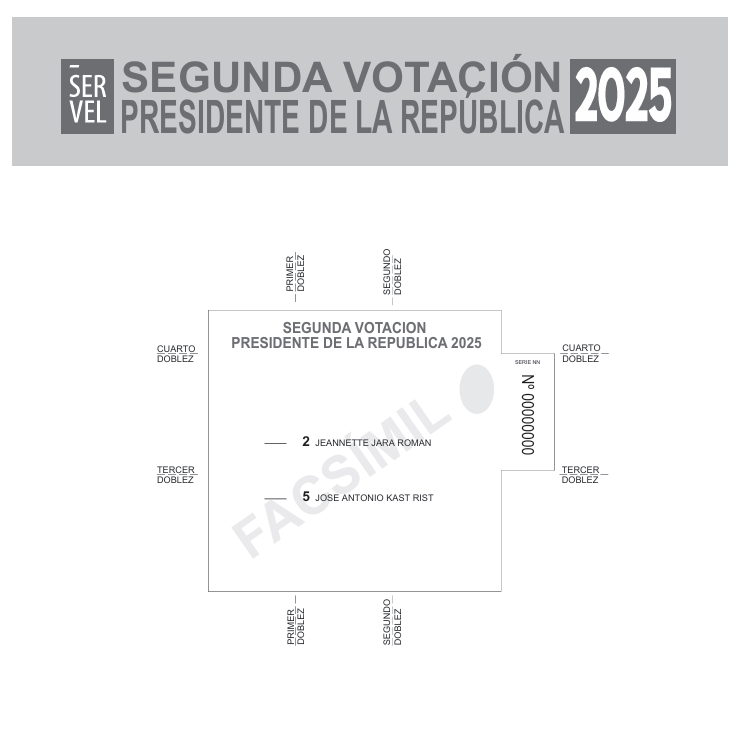 Así se verá la papeleta durante la segunda vuelta presidencial de este domingo