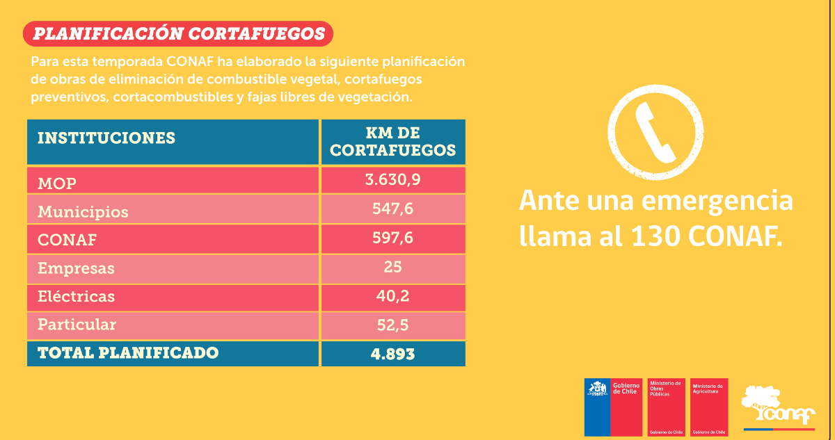 Planificación Plan Cortafuegos
