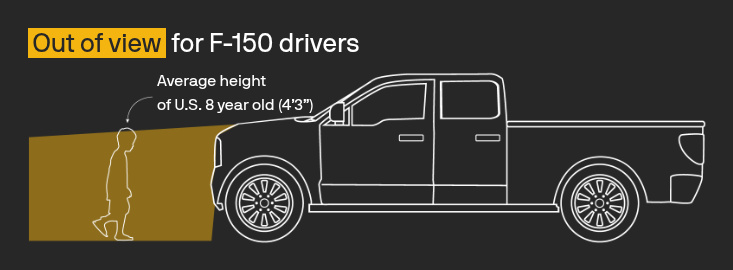 Niño de 8 años y una F-150 | Axios