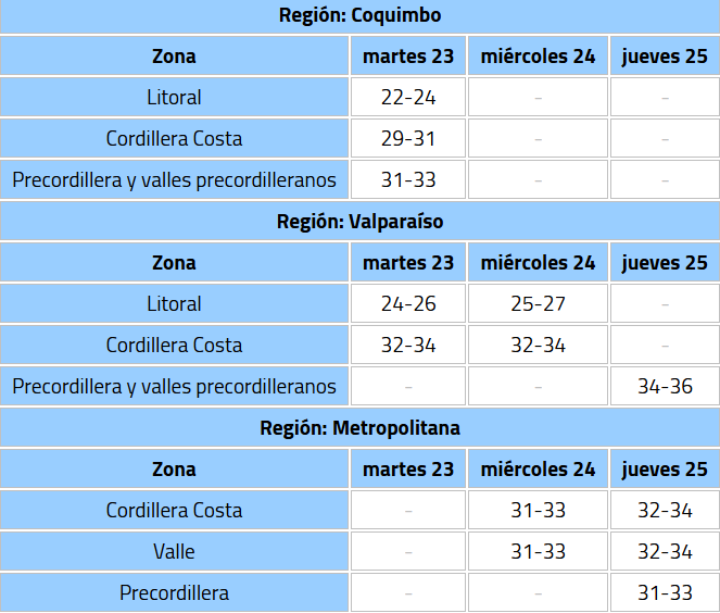 ¿Calurosa Navidad? Pronostican altas temperaturas para la zona central durante 24 y 25 de diciembre