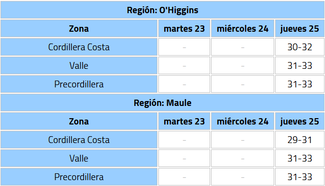 ¿Calurosa Navidad? Pronostican altas temperaturas para la zona central durante 24 y 25 de diciembre