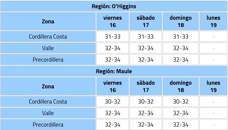 DMC emite aviso de altas temperaturas para La Araucanía y Los Ríos: revisa cuándo serán las máximas