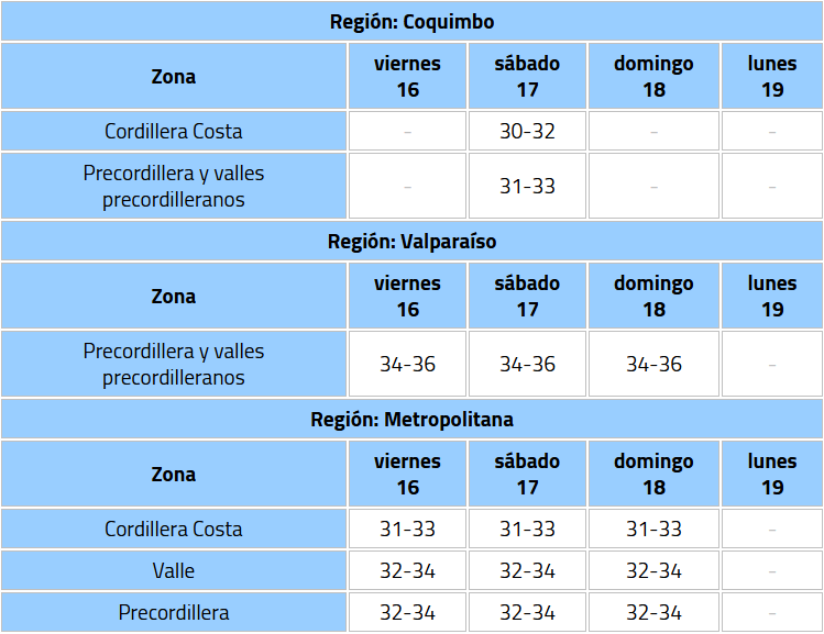 DMC emite aviso de altas temperaturas para La Araucanía y Los Ríos: revisa cuándo serán las máximas