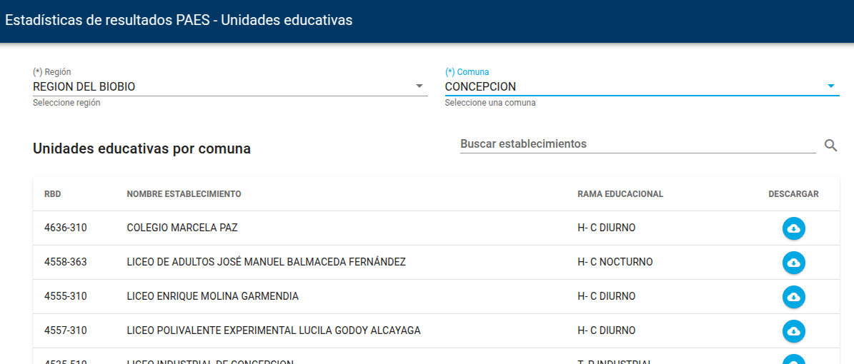 Demre resultados PAES 2025 por colegio