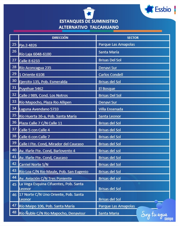 Estanques de agua en Talcahuano