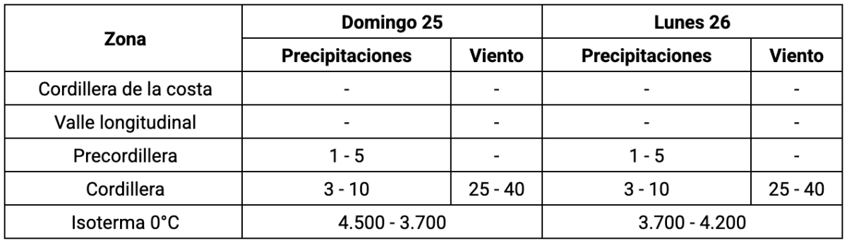 Lluvias región Metropolitana