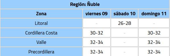 Alerta altas temperaturas