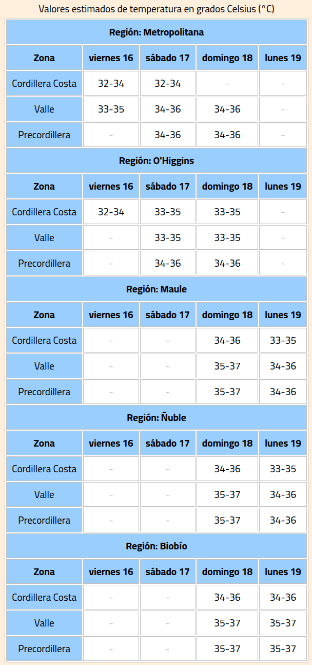 Alerta por Altas Temperaturas extremas