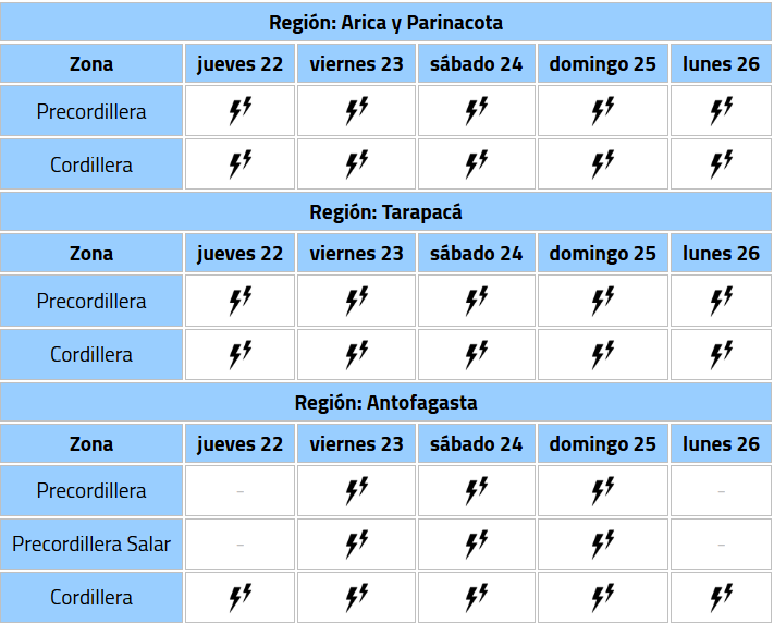Las 4 regiones del norte que tendrían tormentas eléctricas este fin de semana, según la DMC