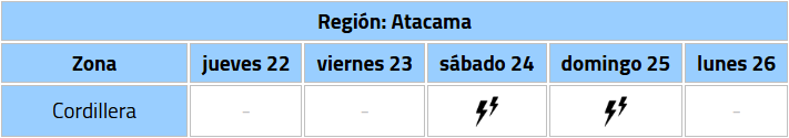 Las 4 regiones del norte que tendrían tormentas eléctricas este fin de semana, según la DMC