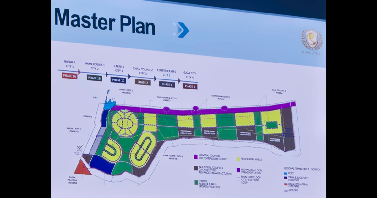 Plan de Trump para Gaza