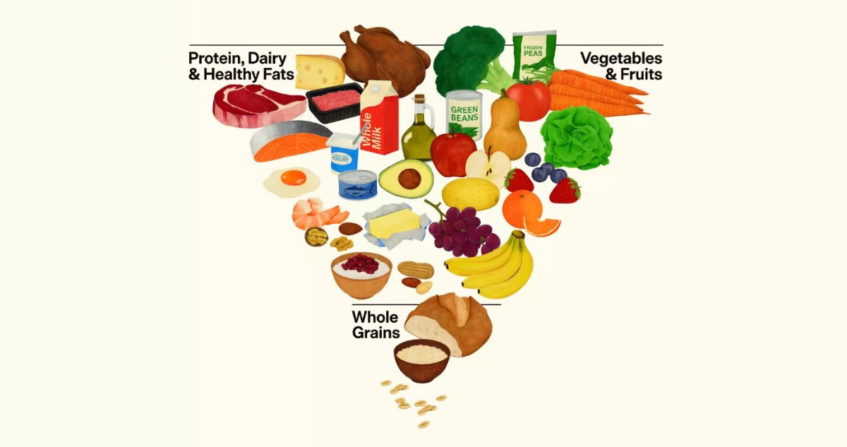 Imagen de la nueva pirámide alimentaria