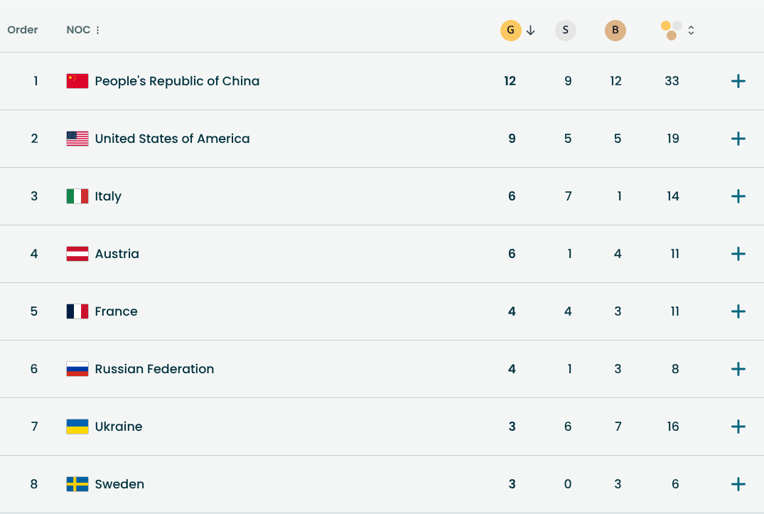 Juegos Paralímpicos 2026