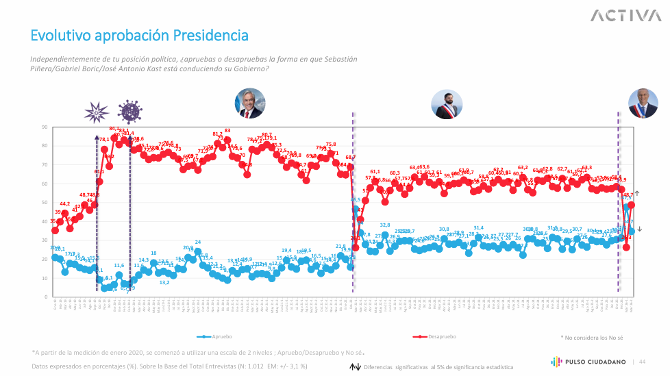 Evolutivo Pulso Ciudadano