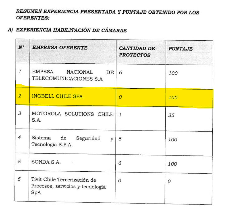 Tabla de suma de puntajes