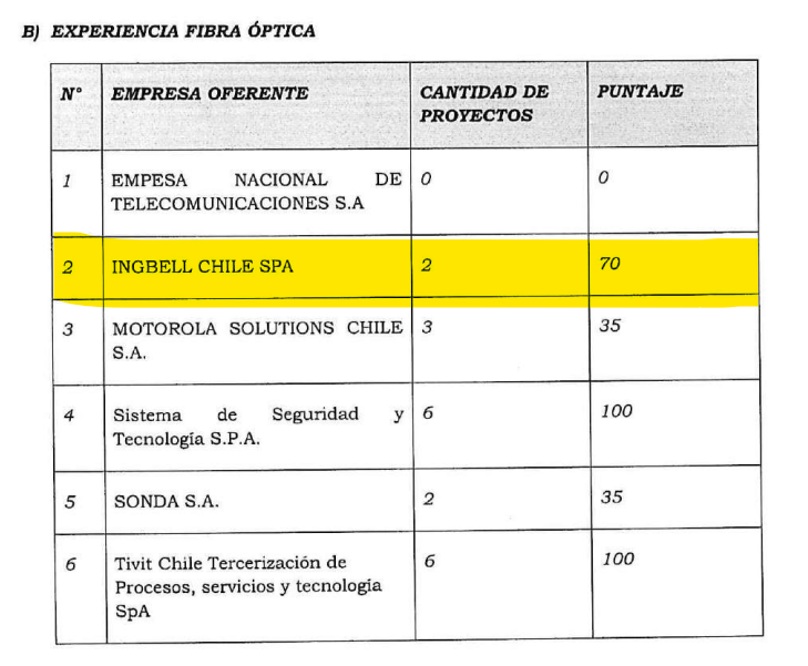 Tabla experiencia IA