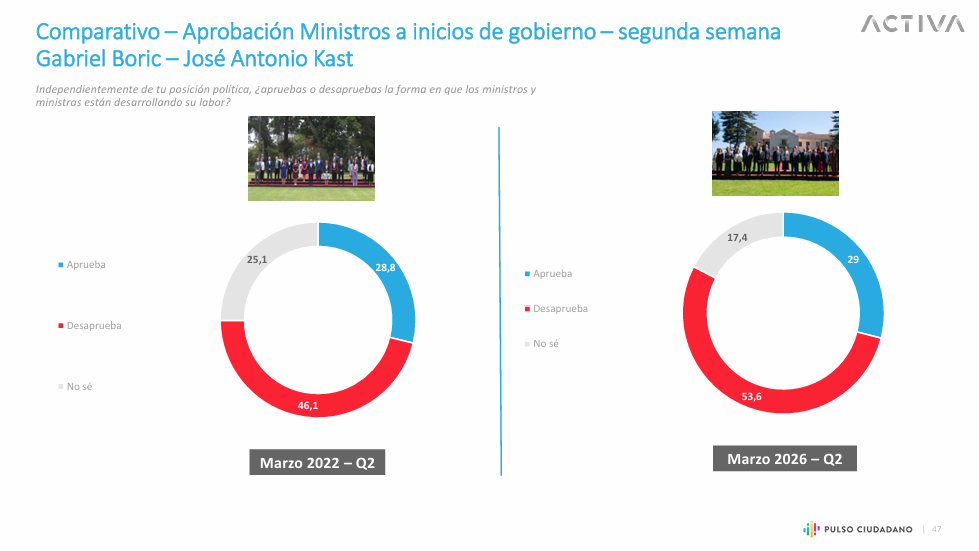 Aprobación Gabinete Ministerial