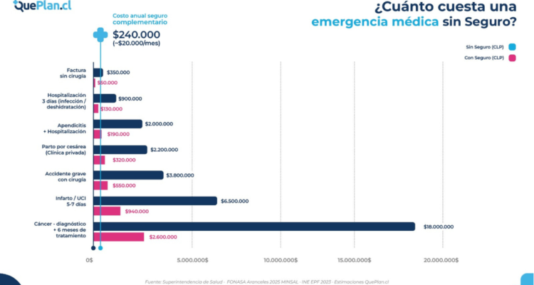 Comparación de costos médicos con y sin seguro