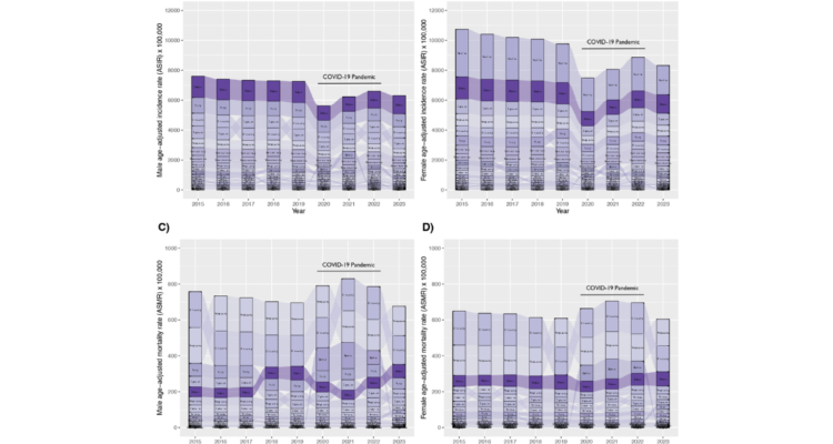 Estudio advierte que la sepsis podría ser la tercera causa de muerte en Chile