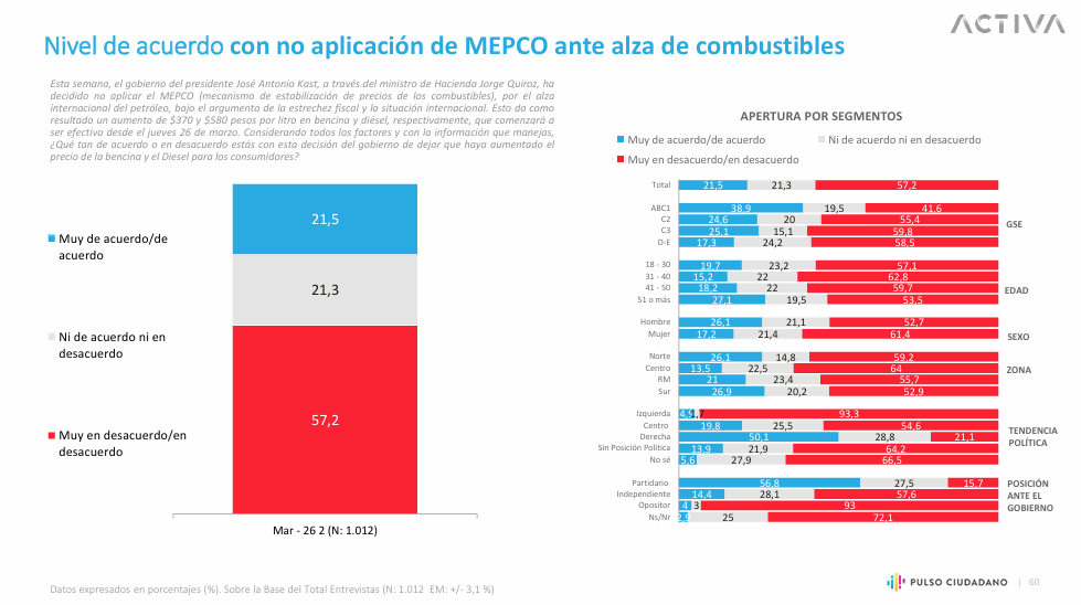 Decisiones por MEPCO según Pulso Ciudadano