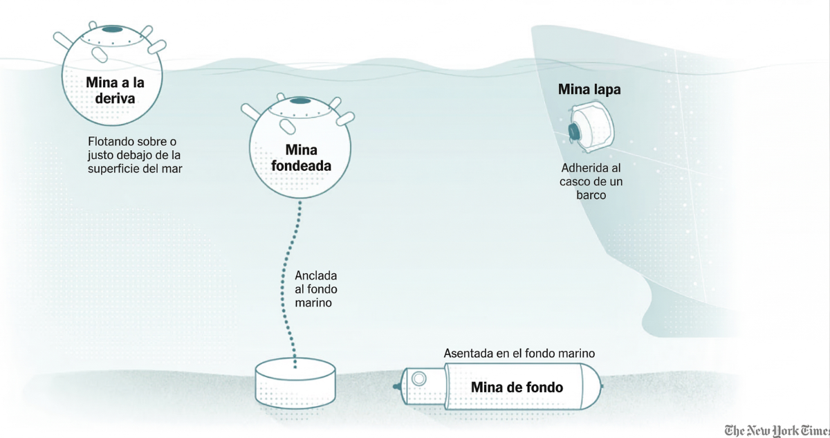 Sistema de minas de Irán