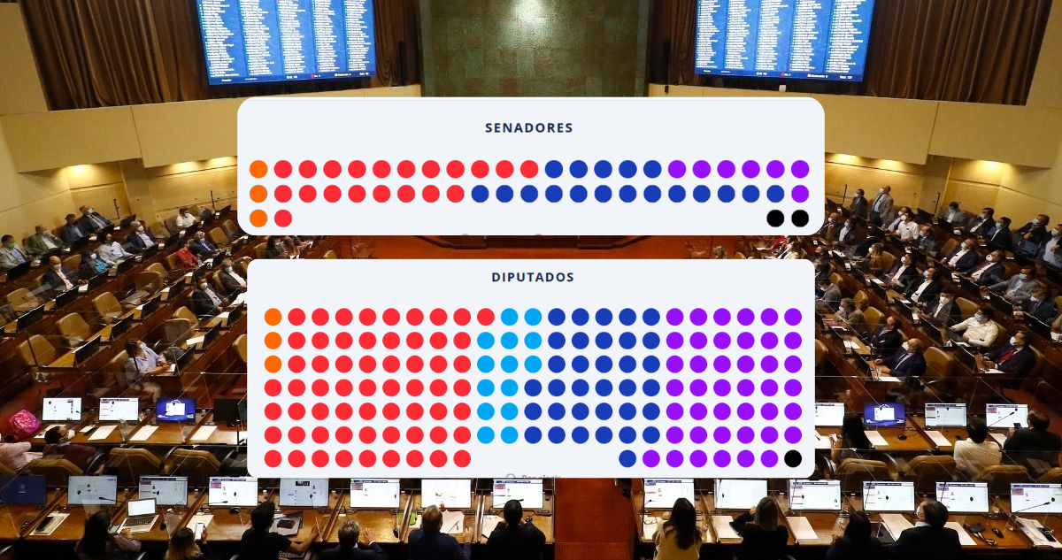 Por los próximos cuatro años: así queda el Congreso de Chile a partir de este miércoles 11 de marzo