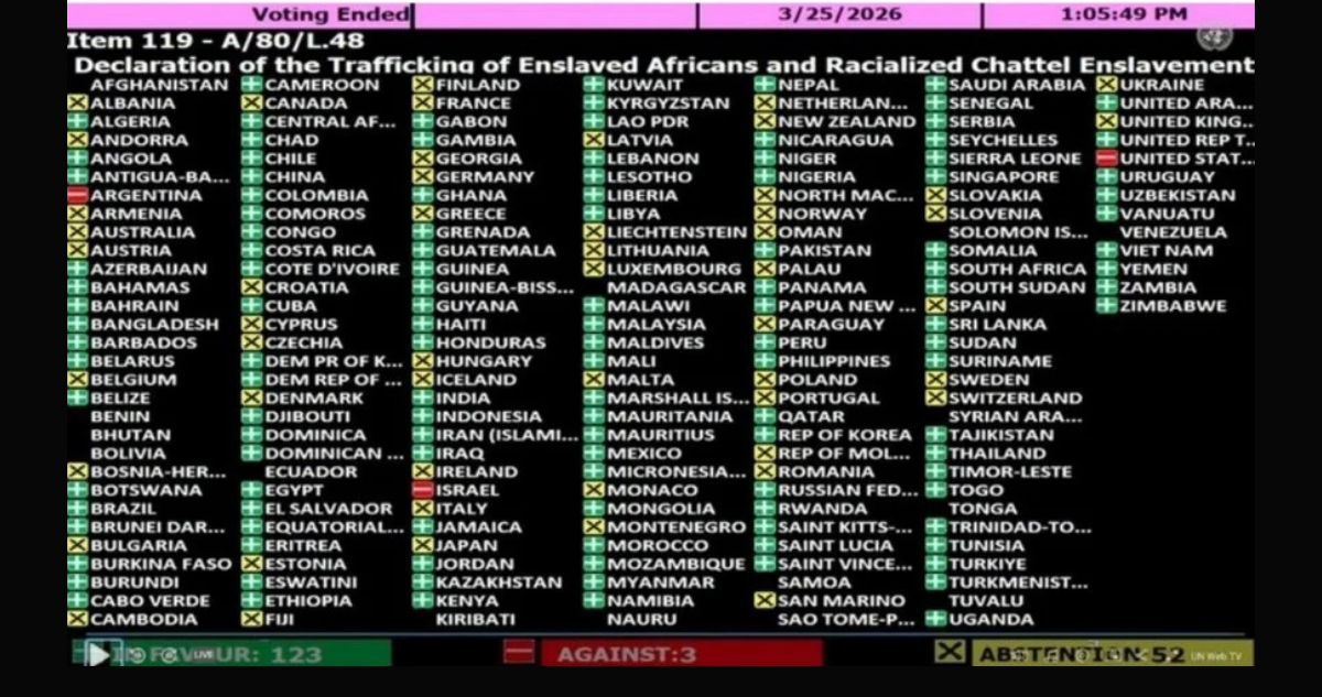 Votación de la ONU por esclavitud