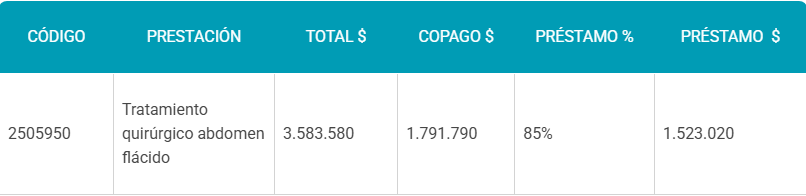 Bono PAD para tratar la "guatita de delantal": qué incluye, cuánto cuesta y los requisitos a cumplir