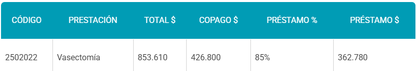 Bono PAD para vasectomía: cómo es la intervención, cuál es el valor y qué incluye