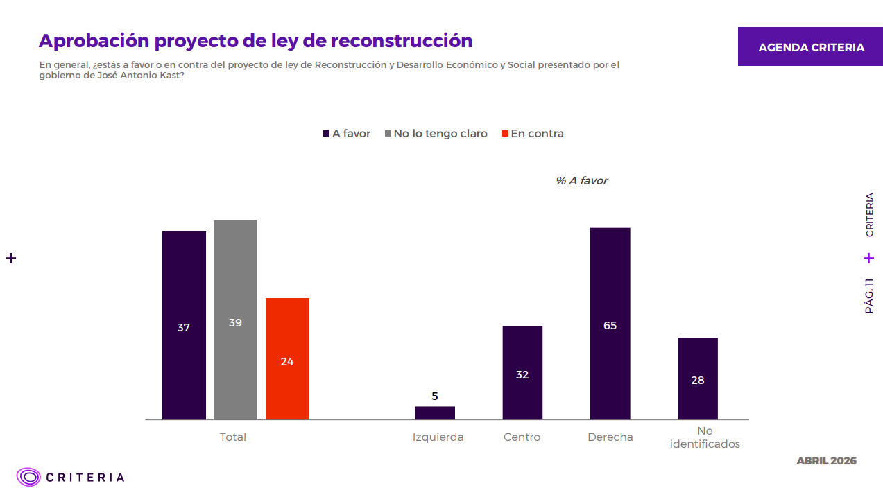 Posturas frente a Ley de Reconstrucción.