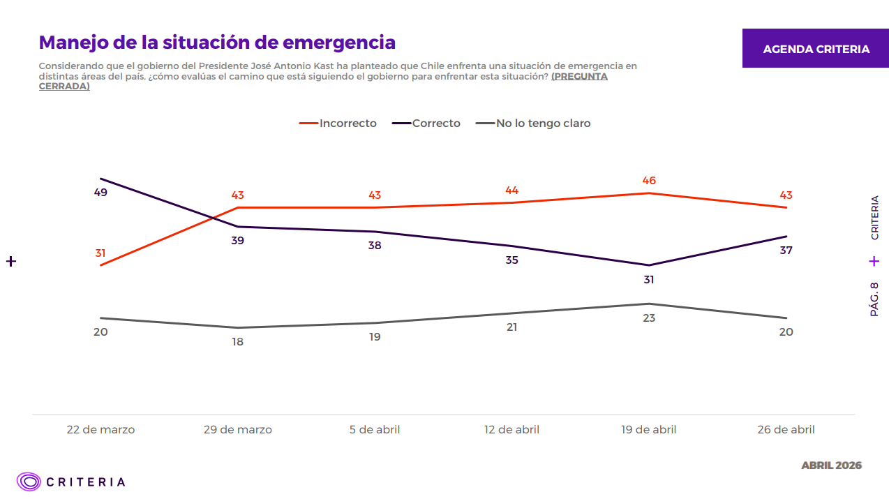 Manejo de situación de emergencia