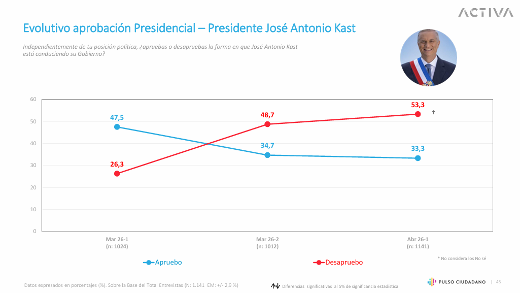 Evolutivo de aprobación a Kast