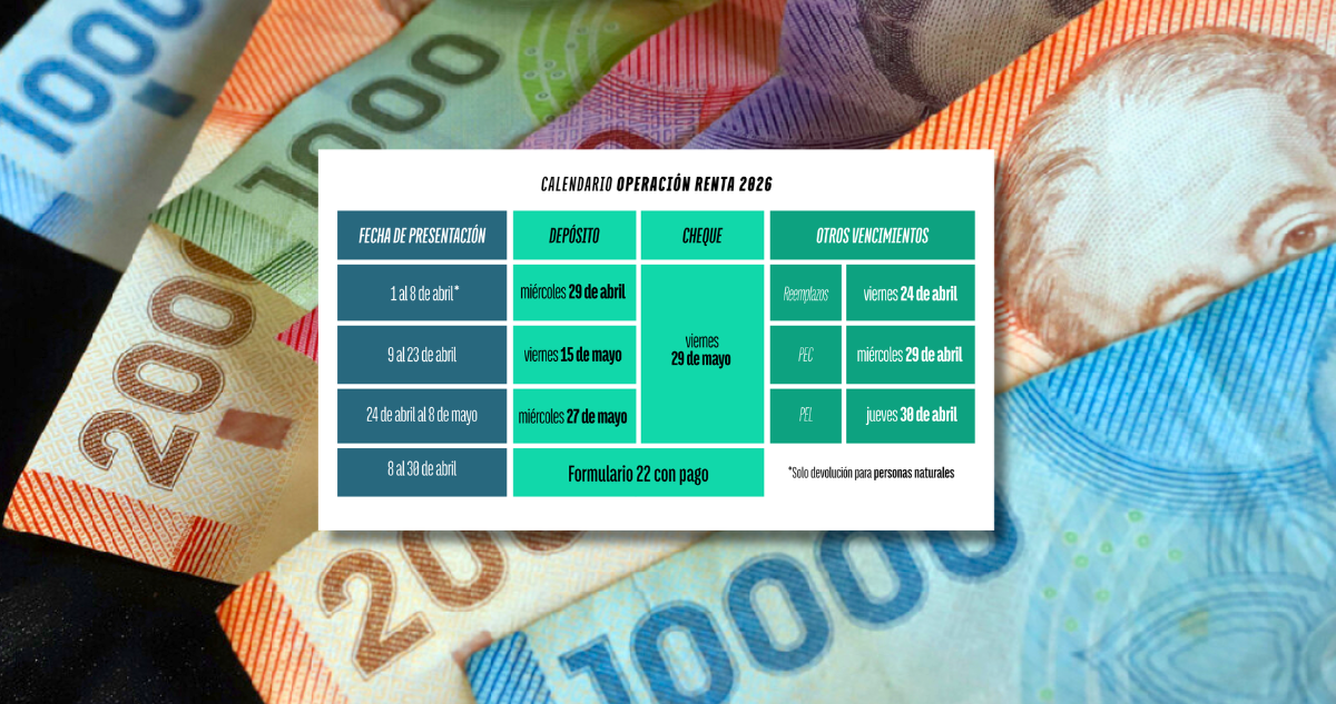 Fechas de devolución de impuestos 2026
