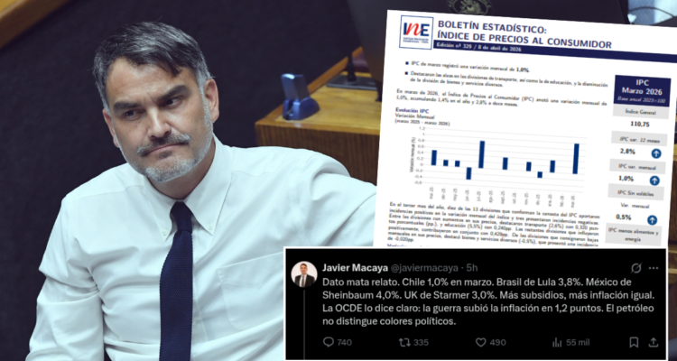 ¿Dato mata relato? Senador Macaya compara erróneamente cifras de inflación de Chile y de otros países