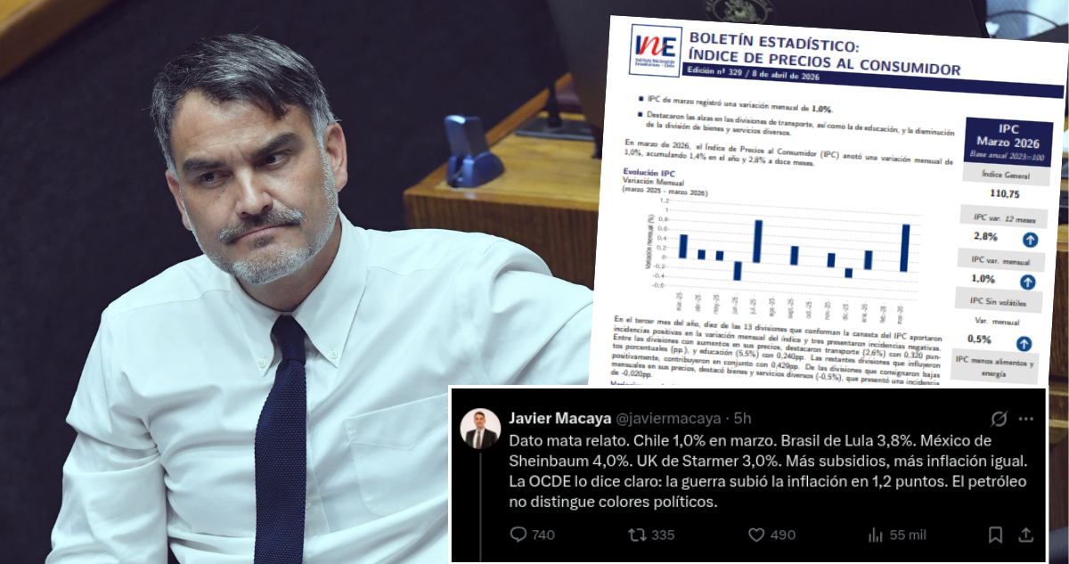 ¿Dato mata relato? Senador Macaya compara erróneamente cifras de inflación de Chile y de otros países